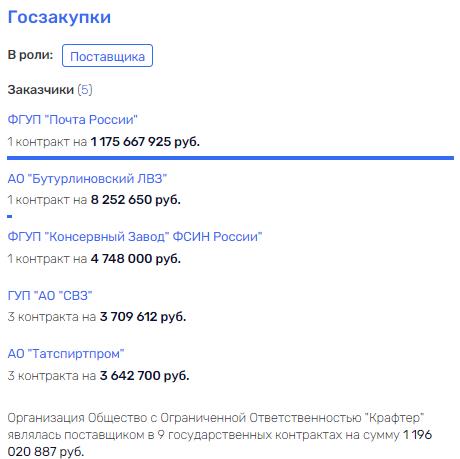 span class=’bg-search’Тамбовский/span УФНС тебе товарищ, или от Житлова налогов не ищут span class=’bg-search’Тамбовский/span УФНС тебе товарищ, или от Житлова налогов не ищут