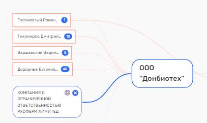 Из тюрьмы в офшоры