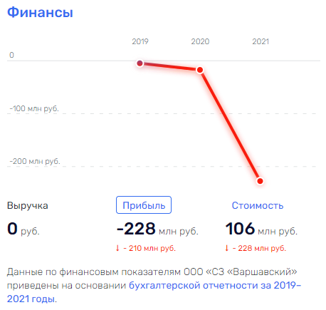 Сколько Грефов не корми: как процветает бизнес родни главы 