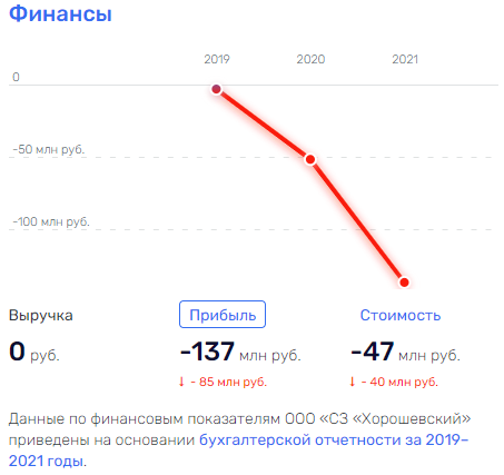 Сколько Грефов не корми: как процветает бизнес родни главы 