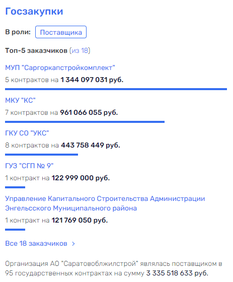 Бусаргин за всех: Саратовская область "под колпаком" Володина?