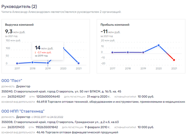 Генконсул на госзаказе: приключения итальянца в России Генконсул на госзаказе: приключения итальянца в России