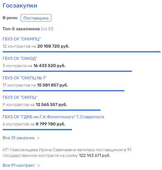 Генконсул на госзаказе: приключения итальянца в России Генконсул на госзаказе: приключения итальянца в России