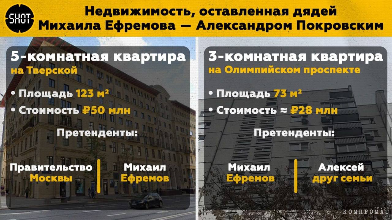 Примерная стоимость наследства, в которое вступил Михаил Ефремов весной 2023 года